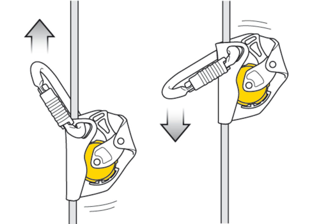 ASAP® Mobile fall arrester Carleton Rescue Equipment Ltd