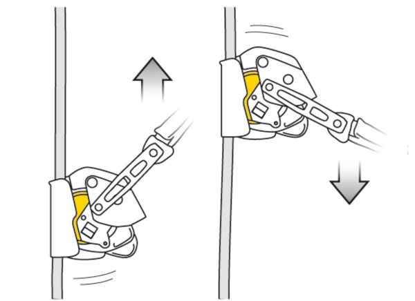 ASAP LOCK Mobile fall arrester with locking function - Image 2