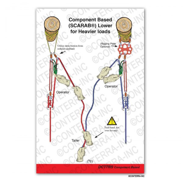 TECHNICAL RESCUE RIGGERS GUIDE- THIRD EDITION - Image 2