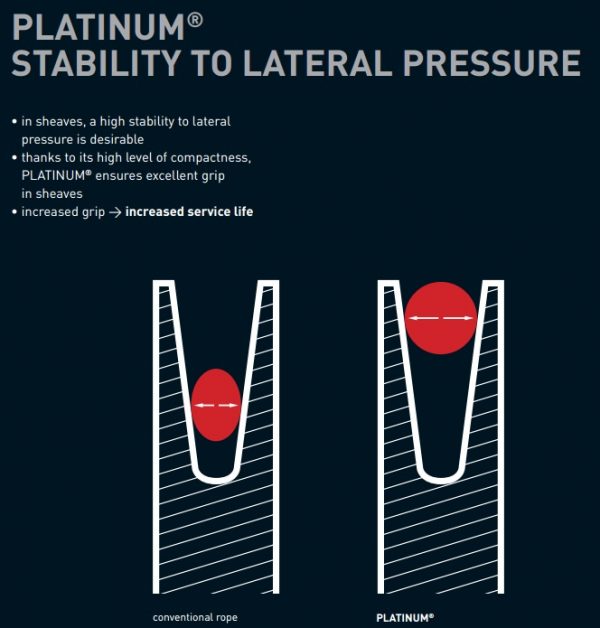 Platinum Protect 10.5 mm 400' - Image 2